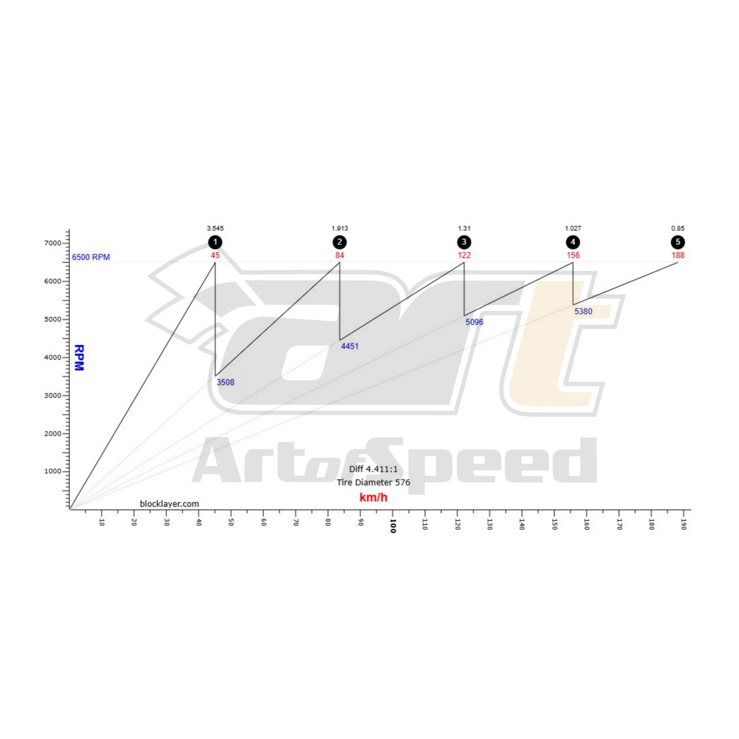 High-Performance Final Drive Ratio 4.411 - City Bug