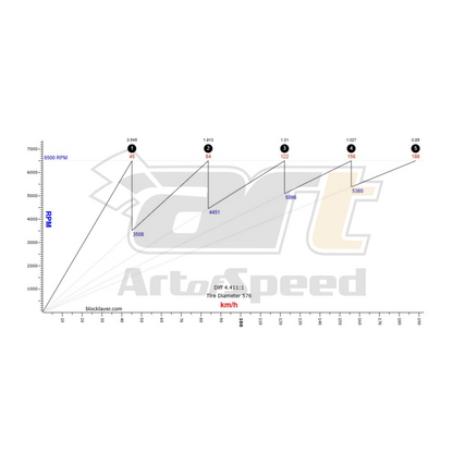 High-Performance Final Drive Ratio 4.411 - City Bug